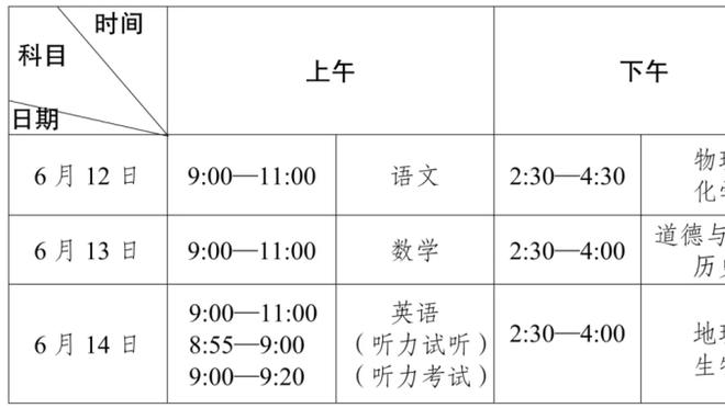 曼城vs根本哈根半场数据：射门12-3，射正4-1，曼城控球率75%